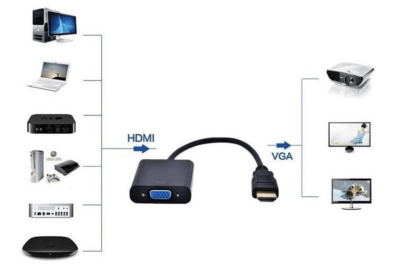 Cable adaptador HDMI para VGA - ABAB